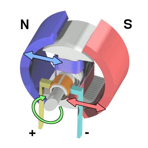 The main principle of the Direct Current #PermanentMagnetMotor is when the current carrying ...