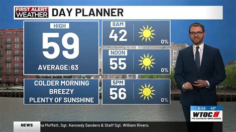 Andrew S Tuesday Am Forecast 2 6 Youtube