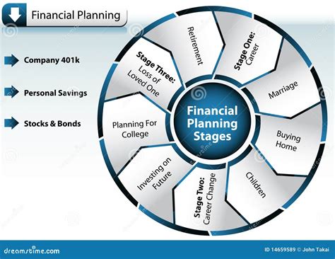 Financial Planning Chart Royalty Free Stock Images Image 14659589