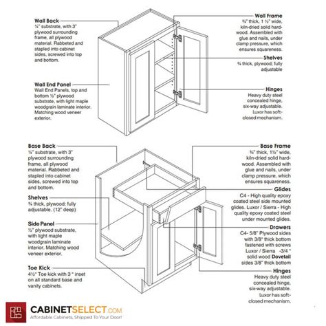 Affordable Rta Kitchen Cabinets Here S Why They Are A Smart Choice