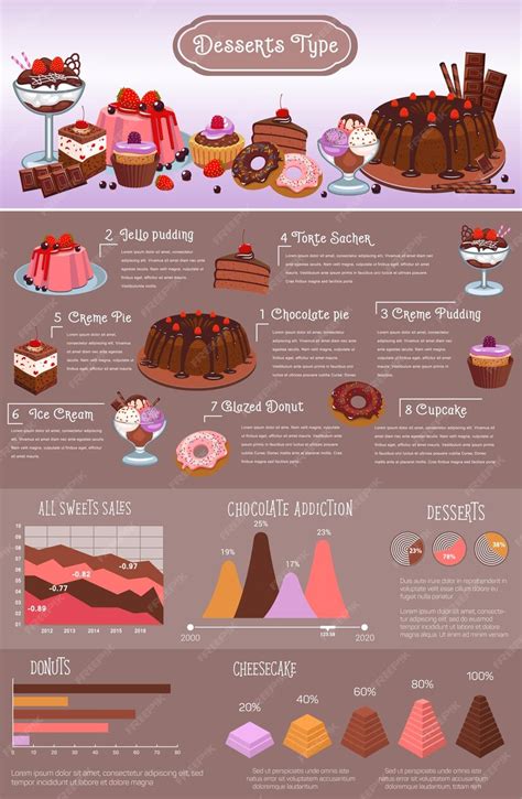 Premium Vector | Bakery desserts types vector infographics design