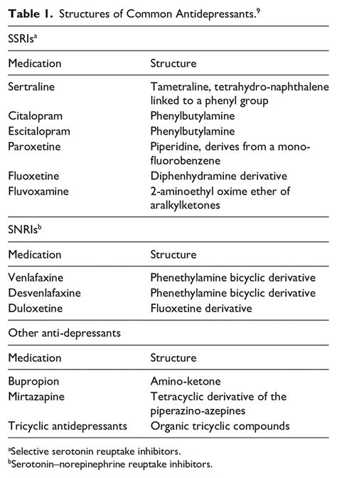 Structures Of Common Antidepressants 9 Download Scientific Diagram