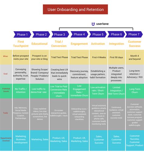 Onboarding Project Plan