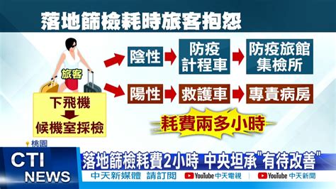 【每日必看】長程航班落地篩檢17人確診 陽性率飆78中天新聞 20220111 Youtube