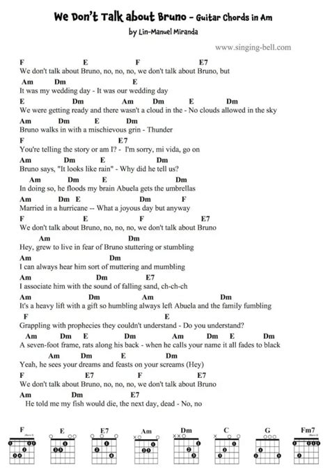 "We Don't Talk about Bruno" Guitar Sheet Music, Chords PDF