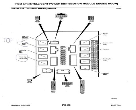 Nissan Titan Wd Fuse Box Diagrams