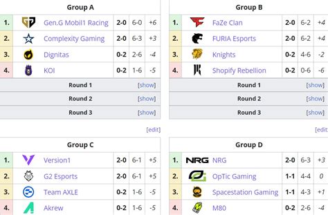 Liquipedia RL On Twitter One More Round Here Are Your Updated