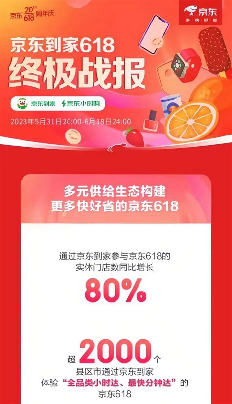 【电商】京东618增速超预期，冲调饮品同比增长 270，成人奶粉同比增长 217 快消品网