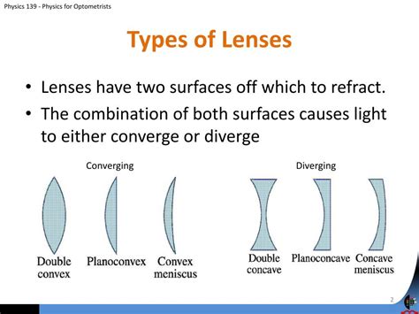 5 Different Types Of Lenses Images