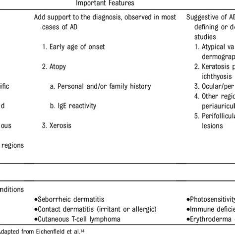 Pdf Translating Atopic Dermatitis Management Guidelines Into Practice