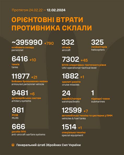 790 російських окупантів ліквідували в Україні за добу — Генштаб