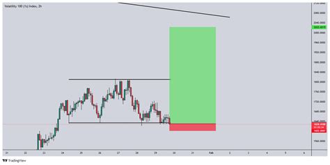 1HZ100V Chart Image TradingView