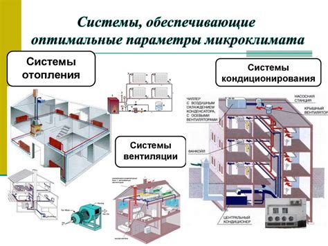 Формирование микроклимата в помещении - презентация онлайн
