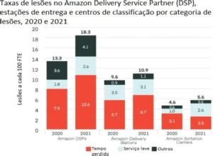 Quantas Tentativas De Entrega A Amazon Faz