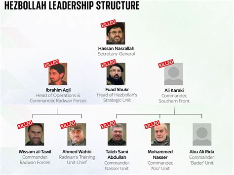 Nasrallahs Killing Reveals Depth Of Israels Penetration Of Hezbollah