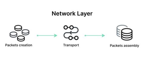 Network Layer