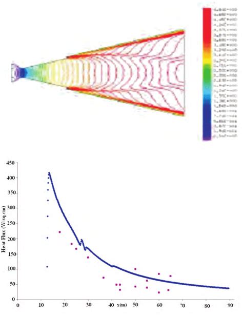 Cryogenic Flow Field With Supersonic Film Cooling A Mach Number