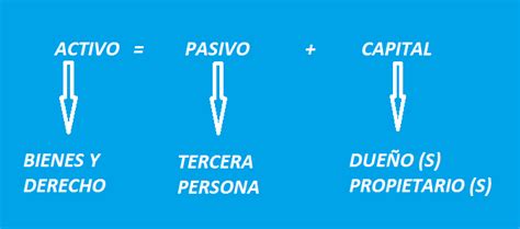 Aprender Contabilidad La Ecuacion Patrimonial