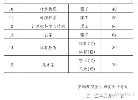 2023年贵州专升本27所院校专业课分数线汇总 知乎