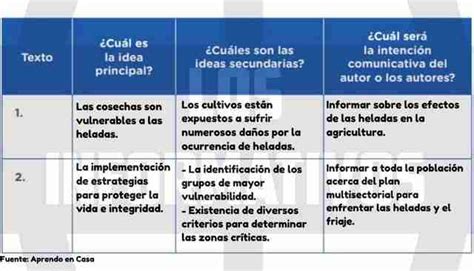 Cuáles son las ideas principales y secundarias Educa Express