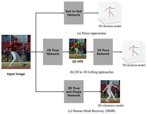 Sensors Free Full Text Human Joint Angle Estimation Using Deep