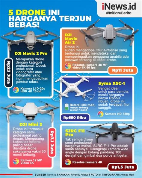 Infografis Harga Drone Turun