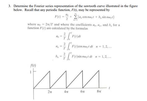 Solved 3 Determine The Fourier Series Representation Of The Chegg