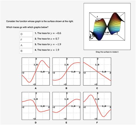 Solved Consider The Function Whose Graph Is The Surface Chegg