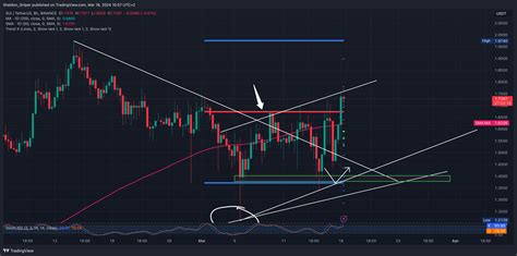 Binance Suiusdt Chart Image By Sheldon Sniper Tradingview