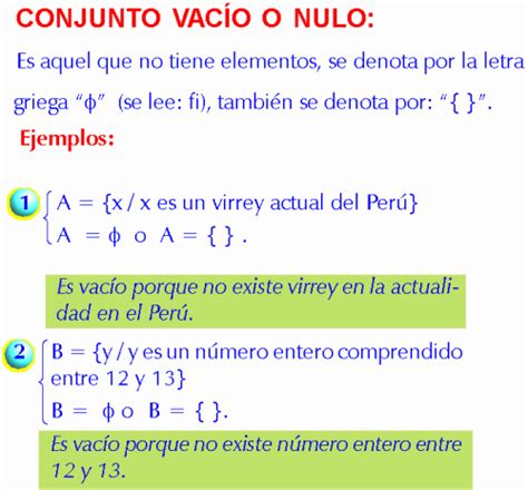 Clases De Conjuntos Mapa Mental