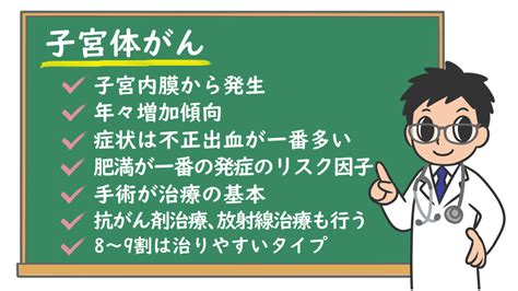 子宮体がん 原因は？症状は？検査や治療は？ 株式会社プレシジョン