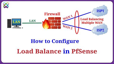 Diagrams On How To Connect One Wan Two Pfsense Boxes Pfsens