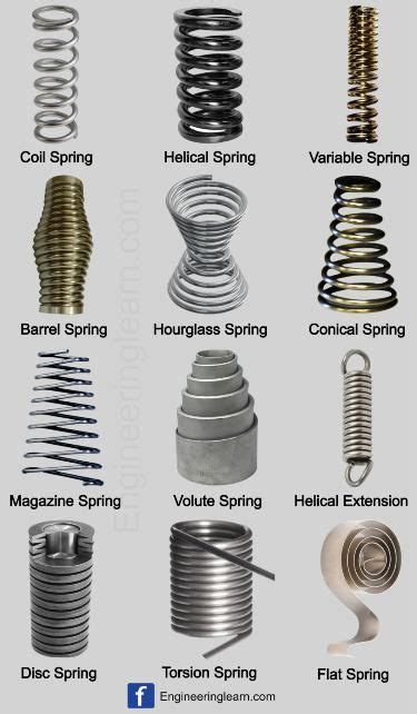 Types of spring coil spring helical spring variable spring barrel ...