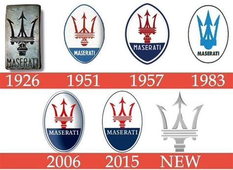 Maserati - Logo Evolutions | Maserati, Logo evolution, All car logos