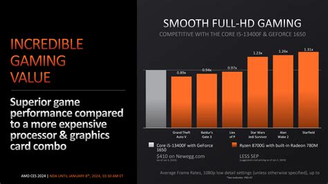 Amd Ryzen G Hawk Point Desktop Apus Launched Zen Cpu Combined