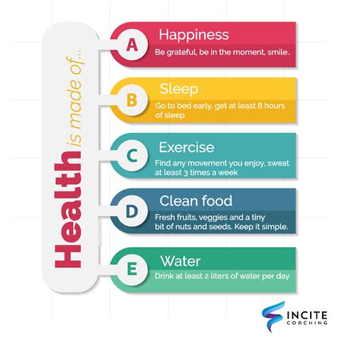 5 Essentials For Good Health - Incite Coaching