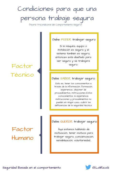 Seguridad Basada En El Comportamiento Poder Saber Y Querer Trabajar