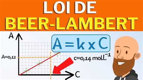 Utiliser La Loi De Beer Lambert Pour D Terminer La Concentration D Une