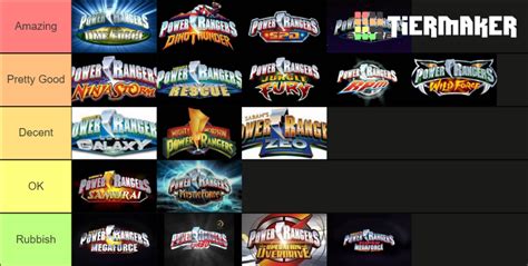 Power Rangers Ranking Tier List Community Rankings Tiermaker