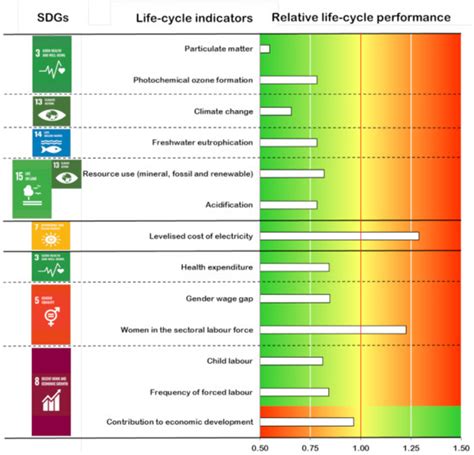 Ijerph Special Issue Sustainability Assessment Of Bioenergy Systems