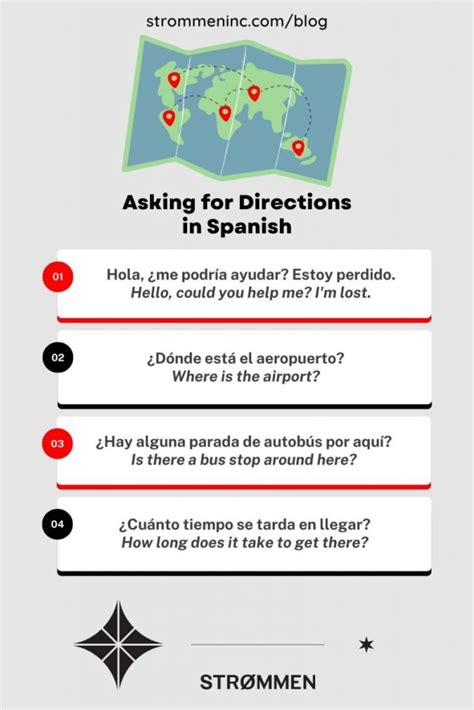 Navigating Your Way A Guide To Asking For Directions In Spanish Strømmen Language Classes