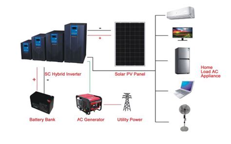 Solar Panel System Diagram Ppgbbe Intranet Biologia Ufrj Br