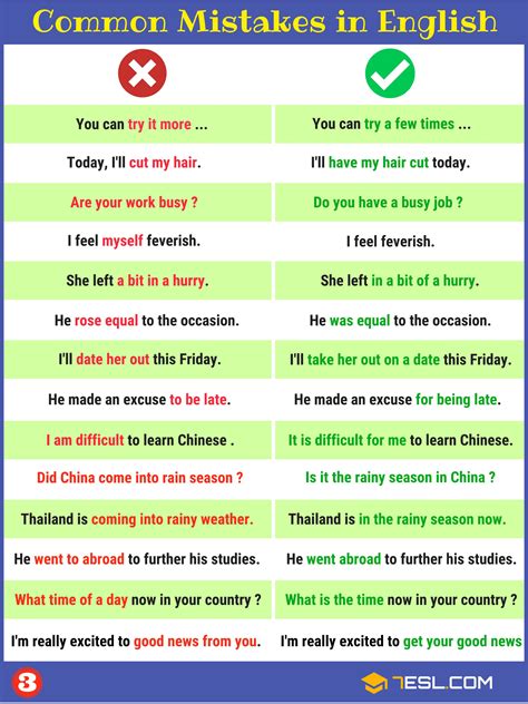 Common Grammar Mistakes in English And How to Avoid Them ~ ENJOY THE