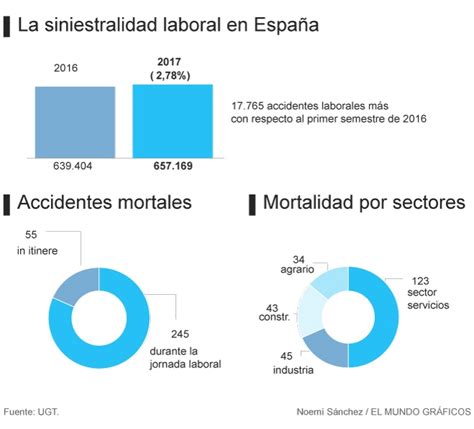 Siniestralidad Precoin Prevenci N