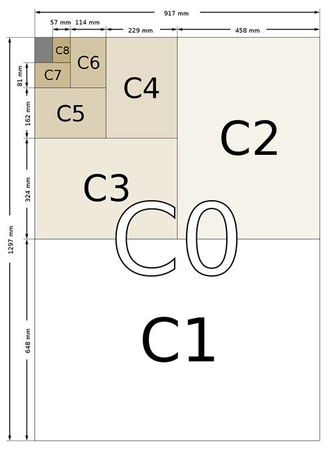 C Paper Sizes to Pixels