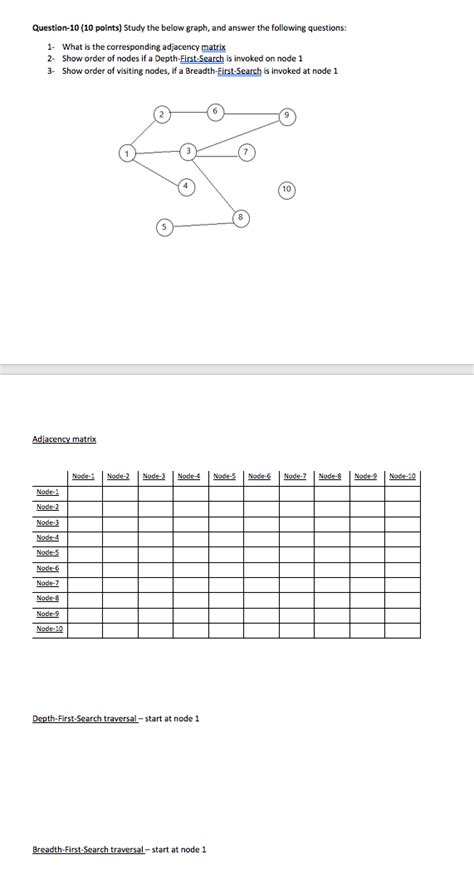 Solved Question 10 10 Points Study The Below Graph And