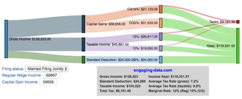 Can I Claim The Feie And Harvest Capital Gains Go Curry Cracker