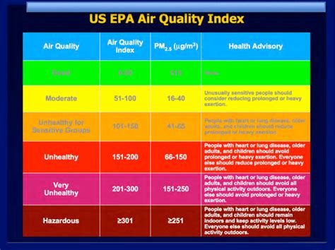 US Air Quality Index: Lahore is world's most polluted city