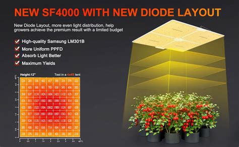 Sf Led Grow Light Samsung Lm B Spider Farmer