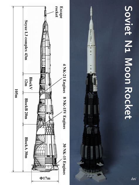 N1 로켓 ( N1 Rocket ) : Soviet Union : 네이버 블로그